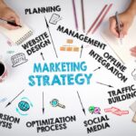 Tipos De Estrategia De Marketing