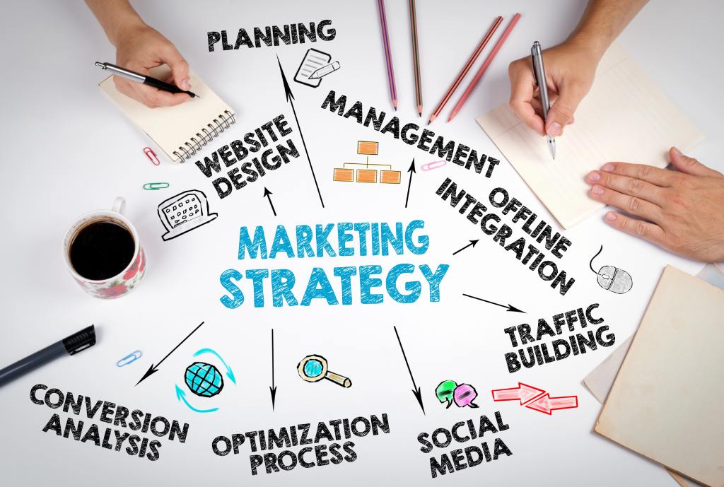 Tipos De Estrategia De Marketing
