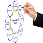 Hábitos Financieros Solidos